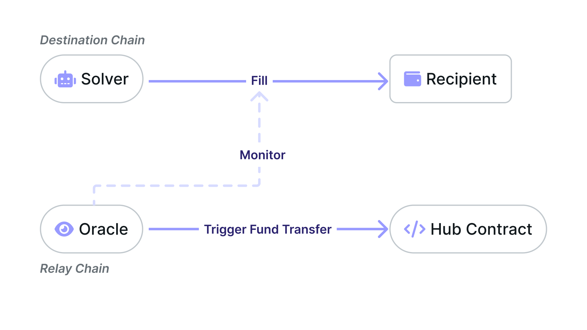The Relay Chain wireframe